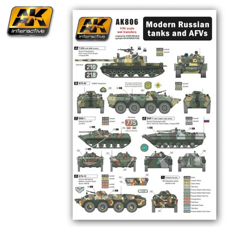1/35 wet transfer Modern Russian Tanks and AFVs